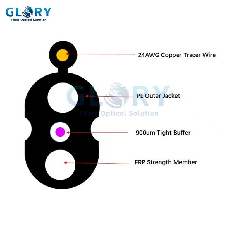 CABLE DE ACOPLAMIENTO ROC