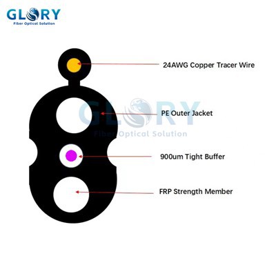 CABLE DE ACOPLAMIENTO ROC